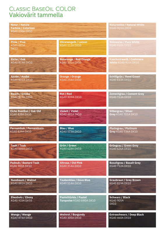 Pintak&auml;sittelyv&auml;rimalli listasta tai massiiviparketista